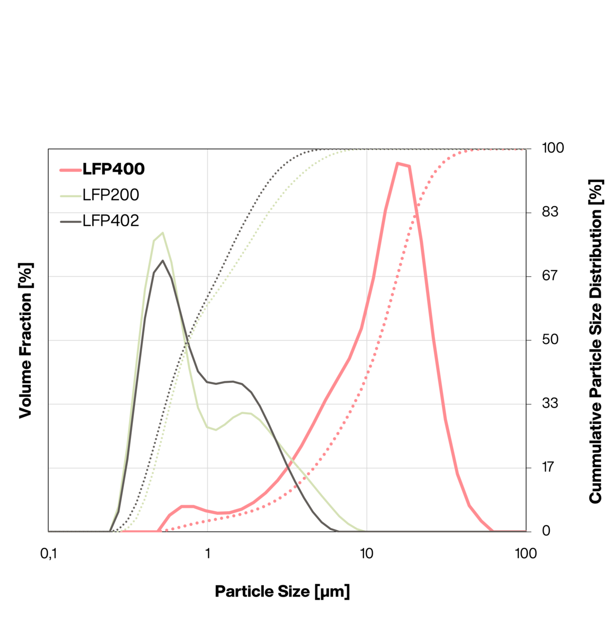  IBUvolt LFP400 in cell production
